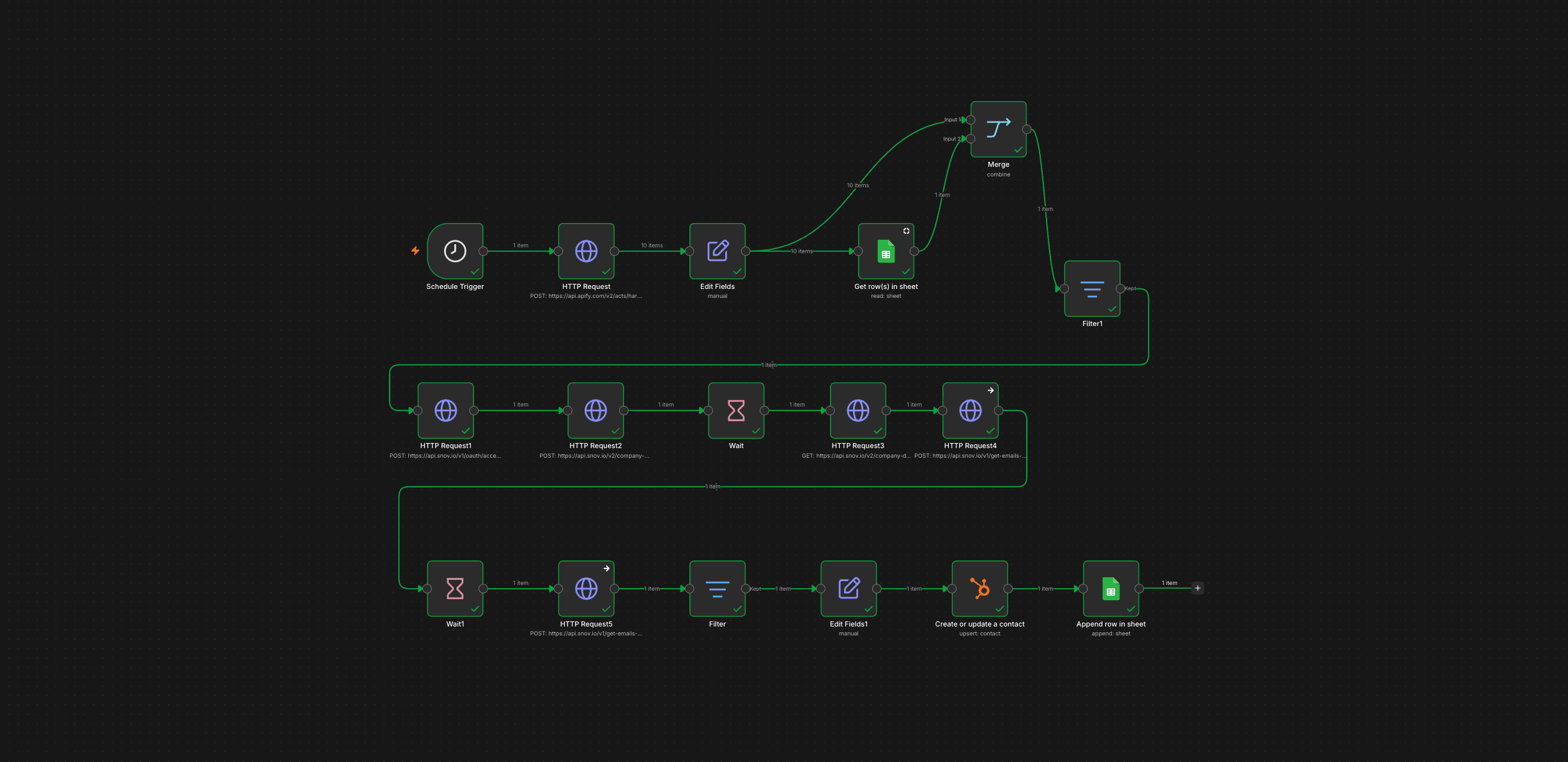 The n8n canvas for the cold email pipeline: a scheduled Apify run, a merge against Google Sheets, a Snov.io enrichment chain with waits, and a HubSpot contact upsert.